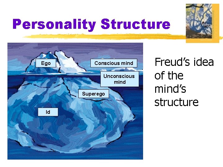 Personality Structure Ego Conscious mind Unconscious mind Superego Id Freud’s idea of the mind’s