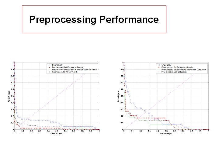 Preprocessing Performance 