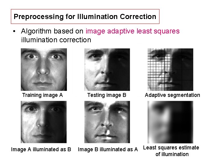Preprocessing for Illumination Correction • Algorithm based on image adaptive least squares illumination correction