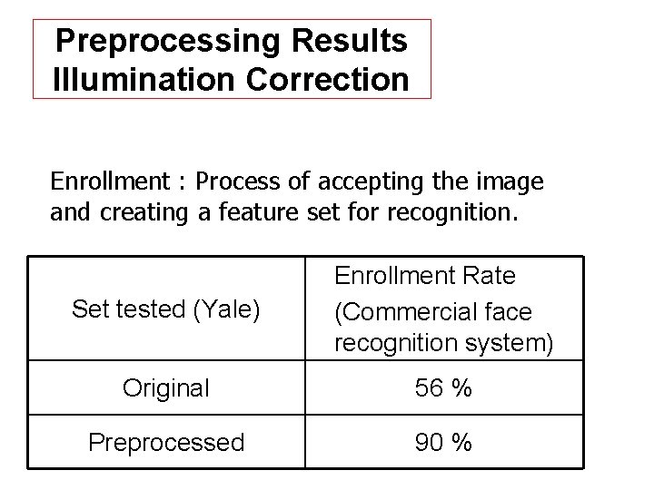 Preprocessing Results Illumination Correction Enrollment : Process of accepting the image and creating a