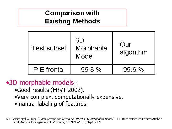 Comparison with Existing Methods Test subset 3 D Morphable Model Our algorithm PIE frontal
