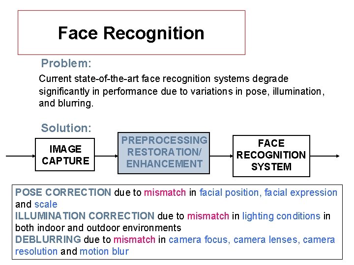 Face Recognition Problem: Current state-of-the-art face recognition systems degrade significantly in performance due to