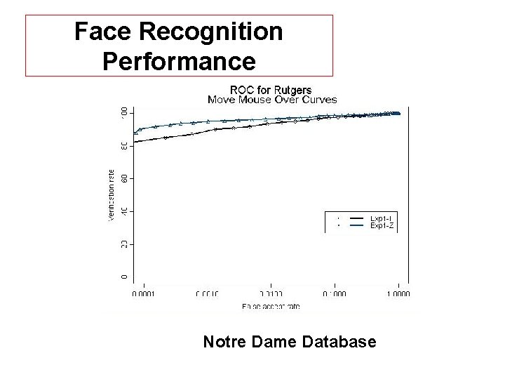 Face Recognition Performance Notre Dame Database 