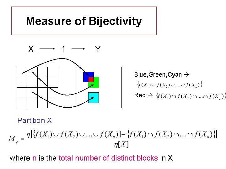 Measure of Bijectivity X f Y Blue, Green, Cyan Red Partition X where n