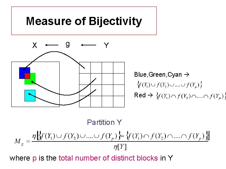Measure of Bijectivity X g Y Blue, Green, Cyan Red Partition Y where p