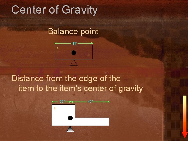 Center of Gravity Balance point 48” A Distance from the edge of the item