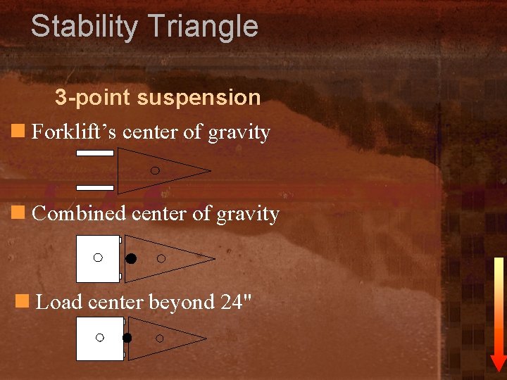 Stability Triangle 3 -point suspension n Forklift’s center of gravity n Combined center of