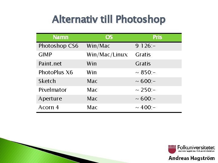 Alternativ till Photoshop Namn OS Pris Photoshop CS 6 Win/Mac 9 126: - GIMP