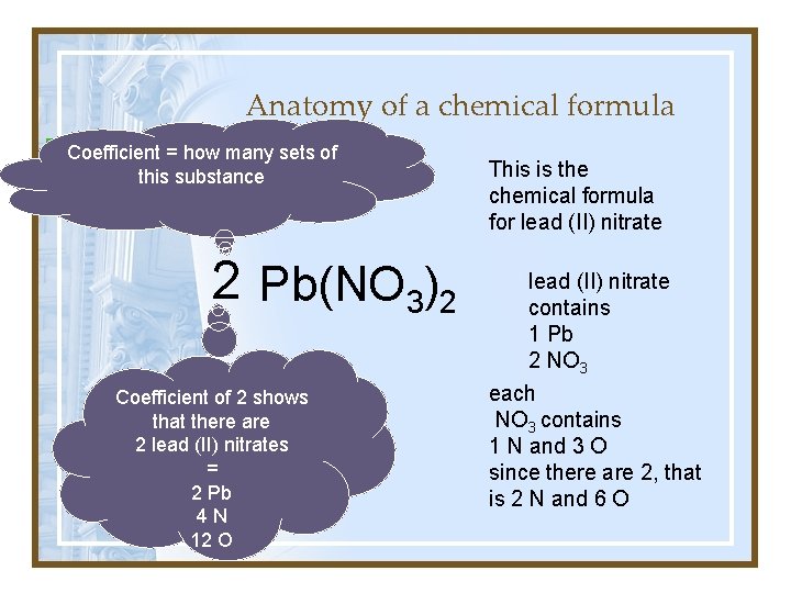 Anatomy of a chemical formula Coefficient = how of many of What is the