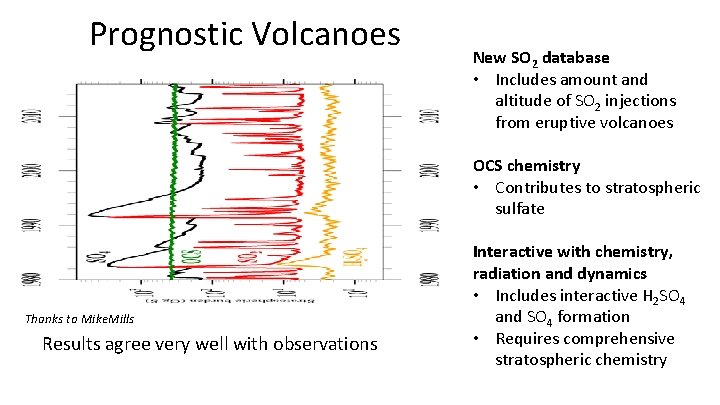 Prognostic Volcanoes New SO 2 database • Includes amount and altitude of SO 2