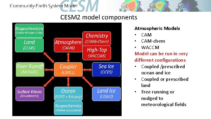 CESM 2 model components Atmospheric Models • CAM-chem • WACCM Model can be run