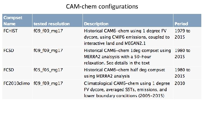 CAM-chem configurations 