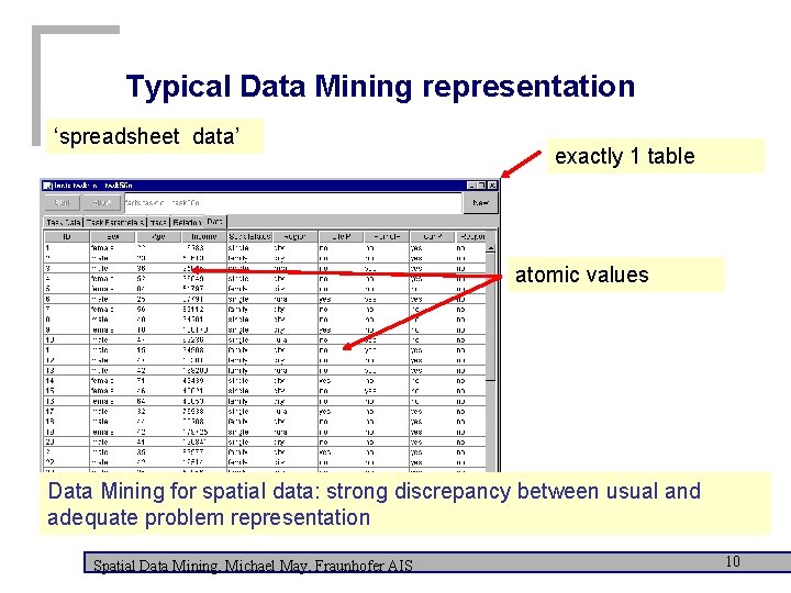 Typical Data Mining representation ‘spreadsheet data’ exactly 1 table atomic values Data Mining for