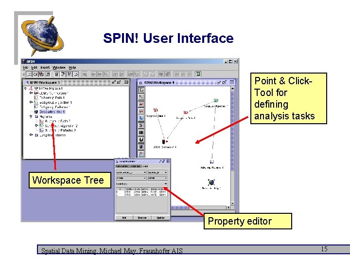 SPIN! User Interface Point & Click. Tool for defining analysis tasks Workspace Tree Property