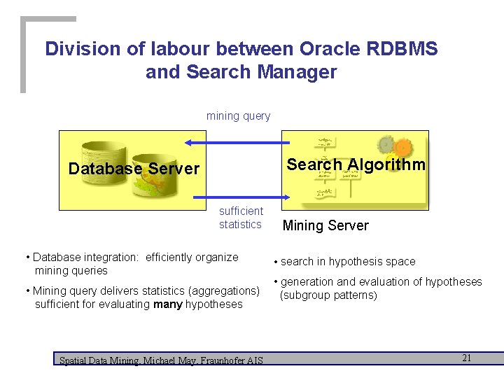 Division of labour between Oracle RDBMS and Search Manager mining query Search Algorithm Database