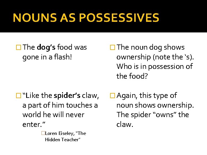 NOUNS AS POSSESSIVES � The dog’s food was � The noun dog shows �