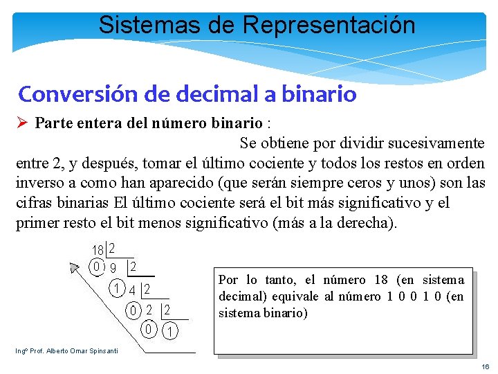 Sistemas de Representación Conversión de decimal a binario Ø Parte entera del número binario