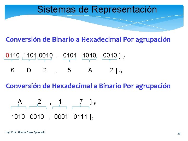 Sistemas de Representación Conversión de Binario a Hexadecimal Por agrupación 0110 1101 0010 ,