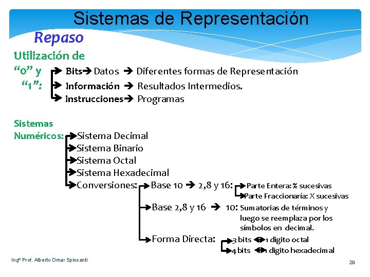 Sistemas de Representación Repaso Utilización de “ 0” y Bits Datos Diferentes formas de
