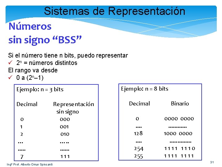 Sistemas de Representación Números sin signo “BSS” Si el número tiene n bits, puedo
