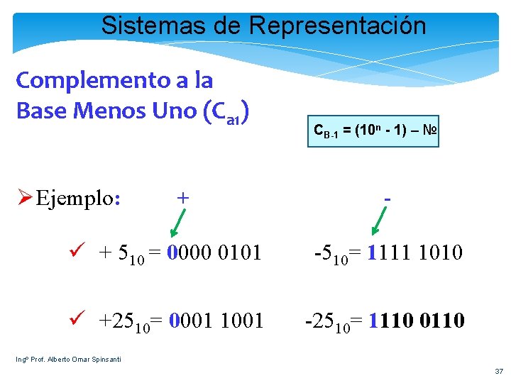 Sistemas de Representación Complemento a la Base Menos Uno (Ca 1) Ø Ejemplo: +