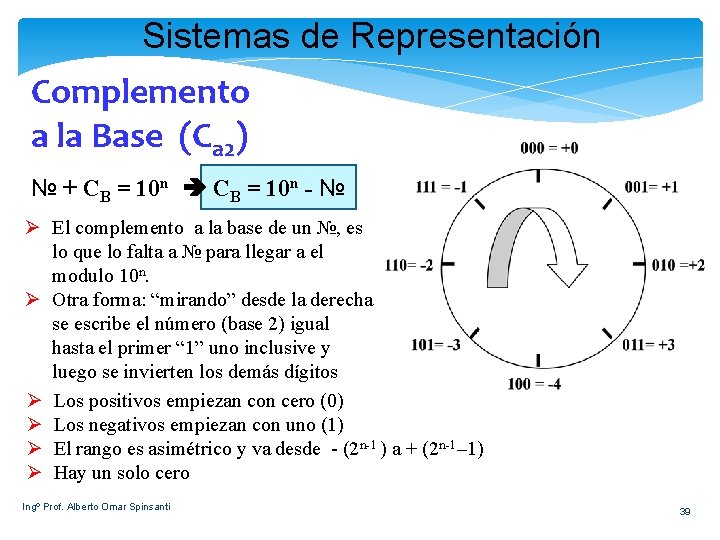 Sistemas de Representación Complemento a la Base (Ca 2) № + CB = 10