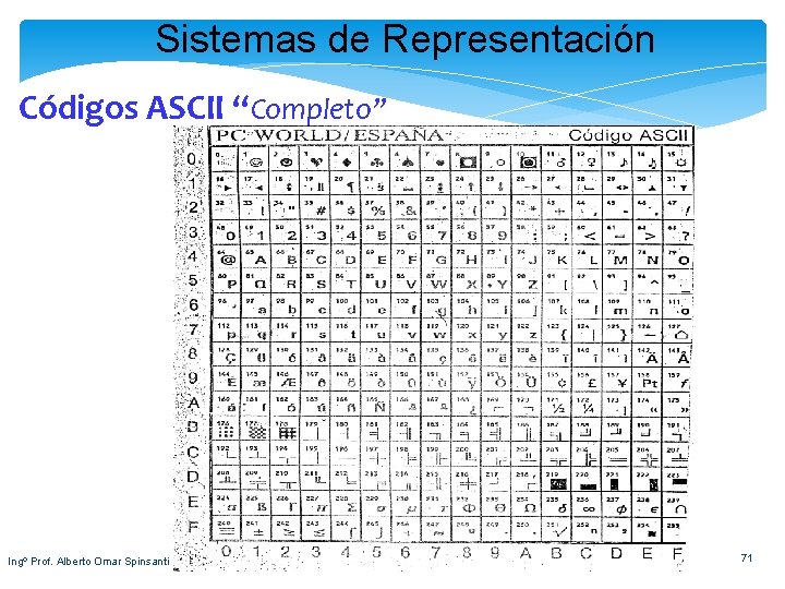 Sistemas de Representación Códigos ASCII “Completo” Ingº Prof. Alberto Omar Spinsanti 71 