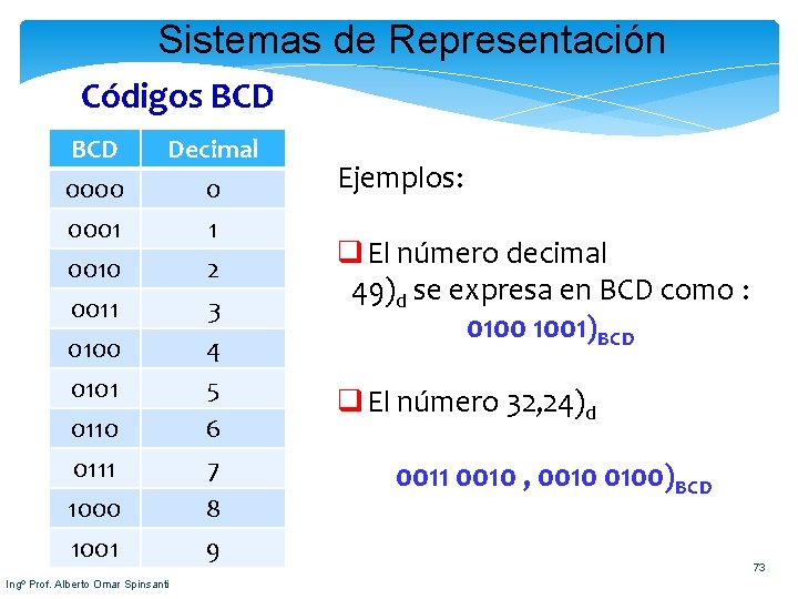 Sistemas de Representación Códigos BCD 0000 0001 0010 Decimal 0 1 2 0011 0100