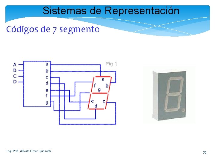 Sistemas de Representación Códigos de 7 segmento Ingº Prof. Alberto Omar Spinsanti 75 