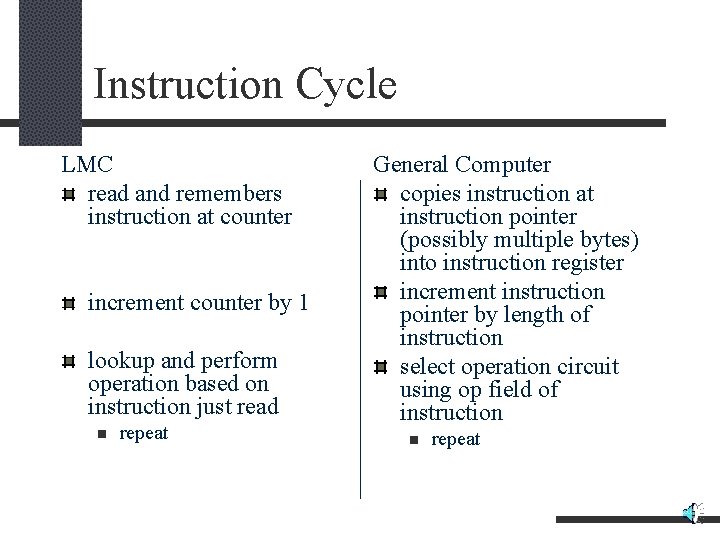 Instruction Cycle LMC read and remembers instruction at counter increment counter by 1 lookup