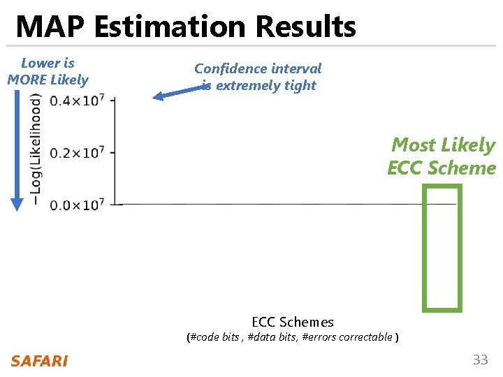 MAP Estimation Results Lower is MORE Likely Confidence interval is extremely tight Ham(136, 128, MAP Estimation Results Lower is MORE Likely Confidence interval is extremely tight Ham(136, 128,