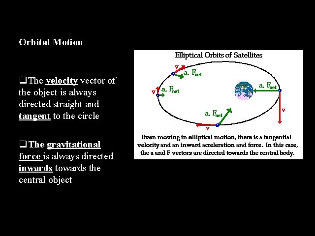 Orbital Motion q. The velocity vector of the object is always directed straight and