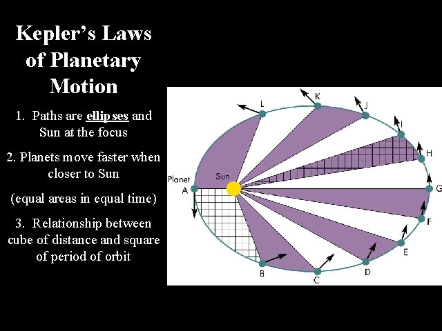 Kepler’s Laws of Planetary Motion 1. Paths are ellipses and Sun at the focus