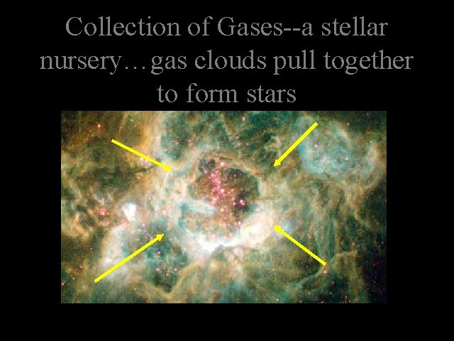 Collection of Gases--a stellar nursery…gas clouds pull together to form stars 