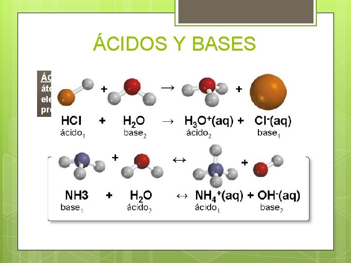 ÁCIDOS Y BASES ÁCIDO: Molécula con un átomo capaz de aceptar electrones (carga +).