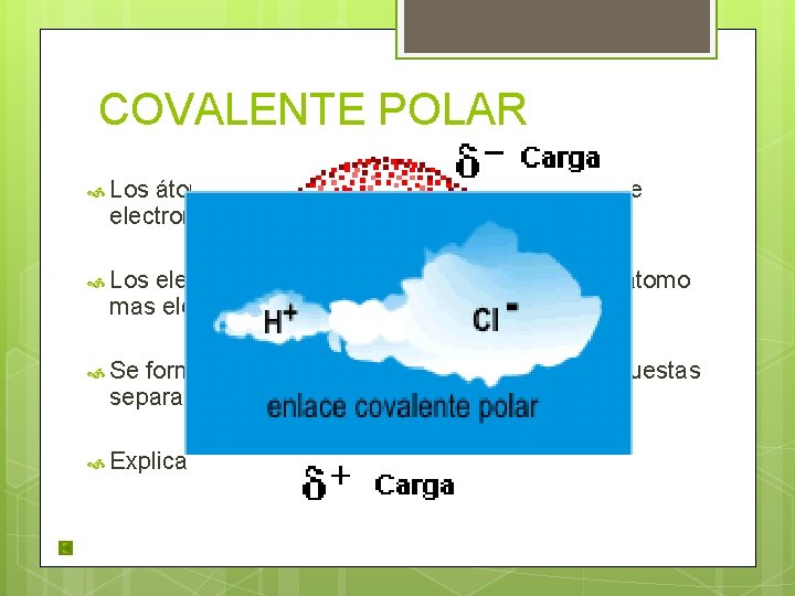 COVALENTE POLAR Los átomos que forman el enlace tienen diferente electronegatividad. Los electrones son