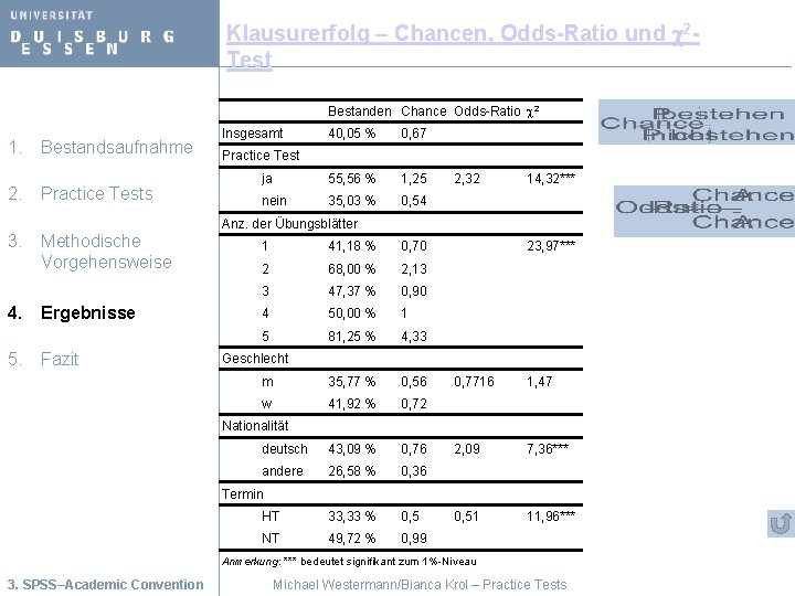 Klausurerfolg – Chancen, Odds-Ratio und c 2 Test Bestanden Chance Odds-Ratio c 2 1.