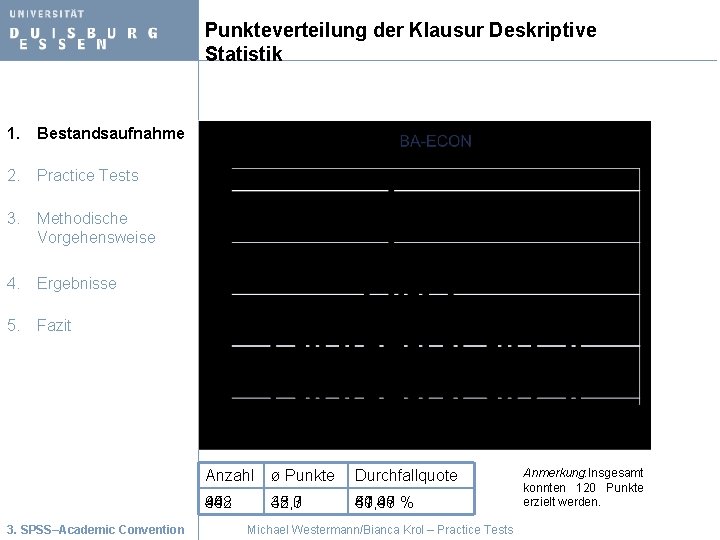 Punkteverteilung der Klausur Deskriptive Statistik 1. Bestandsaufnahme 2. Practice Tests 3. Methodische Vorgehensweise 4.