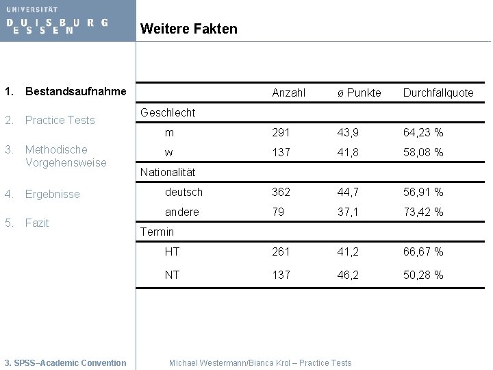 Weitere Fakten 1. Bestandsaufnahme 2. Practice Tests 3. Methodische Vorgehensweise 4. Ergebnisse 5. Fazit