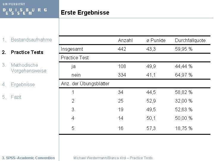 Erste Ergebnisse 1. Bestandsaufnahme 2. Practice Tests 3. Methodische Vorgehensweise 4. Ergebnisse 5. Fazit