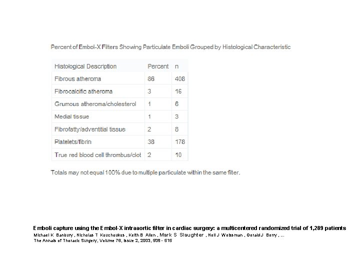 Emboli capture using the Embol-X intraaortic filter in cardiac surgery: a multicentered randomized trial