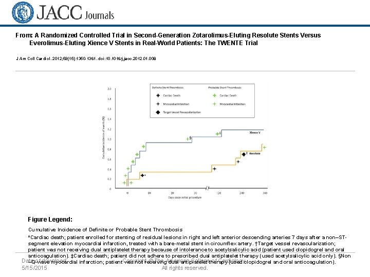 From: A Randomized Controlled Trial in Second-Generation Zotarolimus-Eluting Resolute Stents Versus Everolimus-Eluting Xience V