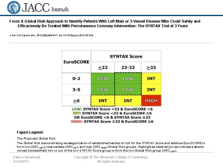 From: A Global Risk Approach to Identify Patients With Left Main or 3 -Vessel