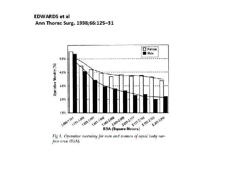 EDWARDS et al Ann Thorac Surg. 1998; 66: 125– 31 