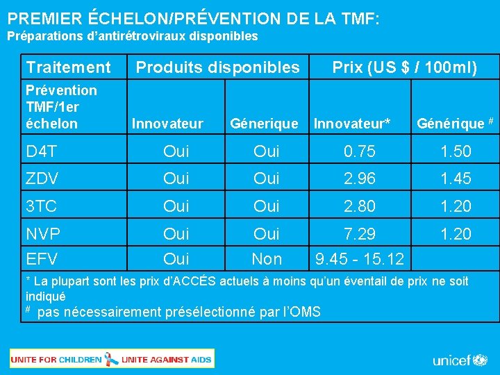 PREMIER ÉCHELON/PRÉVENTION DE LA TMF: Préparations d’antirétroviraux disponibles Traitement Produits disponibles Prévention TMF/1 er