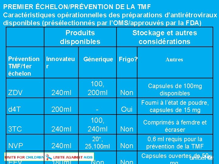 PREMIER ÉCHELON/PRÉVENTION DE LA TMF Caractéristiques opérationnelles des préparations d’antirétroviraux disponibles (présélectionnés par l’OMS/approuvés