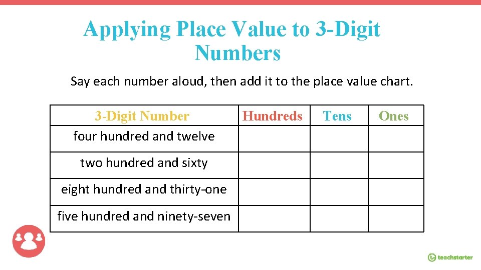 Applying Place Value to 3 -Digit Numbers Say each number aloud, then add it