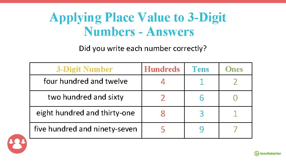 Applying Place Value to 3 -Digit Numbers - Answers Did you write each number