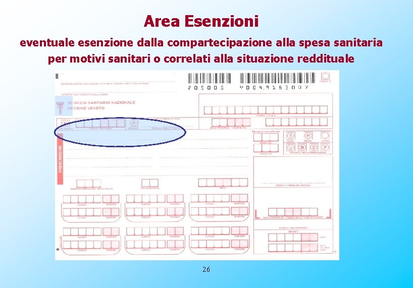 Area Esenzioni eventuale esenzione dalla compartecipazione alla spesa sanitaria per motivi sanitari o correlati