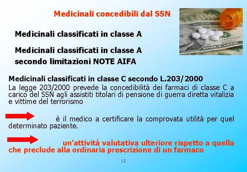 Medicinali concedibili dal SSN Medicinali classificati in classe A secondo limitazioni NOTE AIFA Medicinali